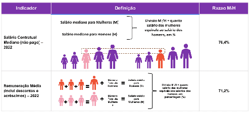 Relatório de Transparência e Igualdade Salarial de Mulheres e Homens - 2º Semestre 2024